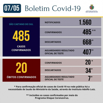 Boletim - 07/05/2020