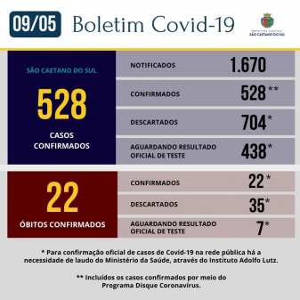 Boletim - 09/05/2020