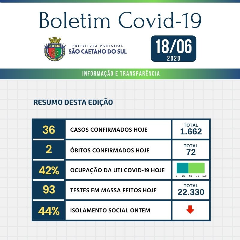 Boletim - 18/06/2020