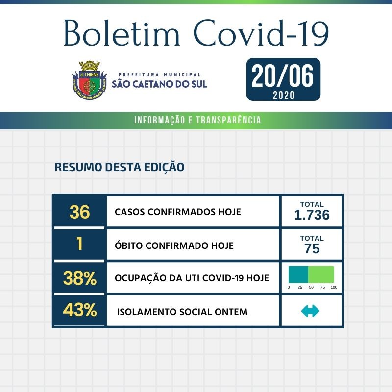 Boletim - 20/06/2020