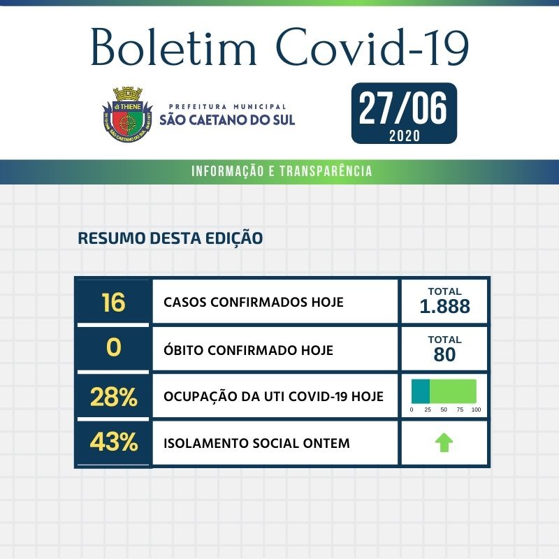 Boletim - 27/06/2020
