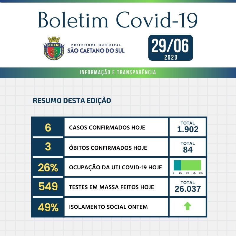 Boletim - 29/06/2020