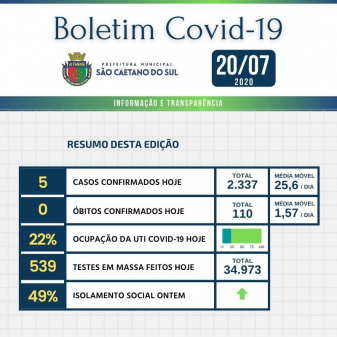 Boletim - 20/07/2020