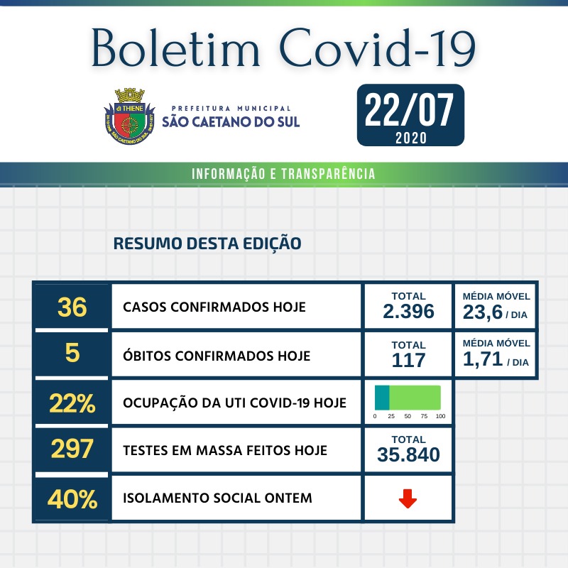 Boletim - 22/07/2020