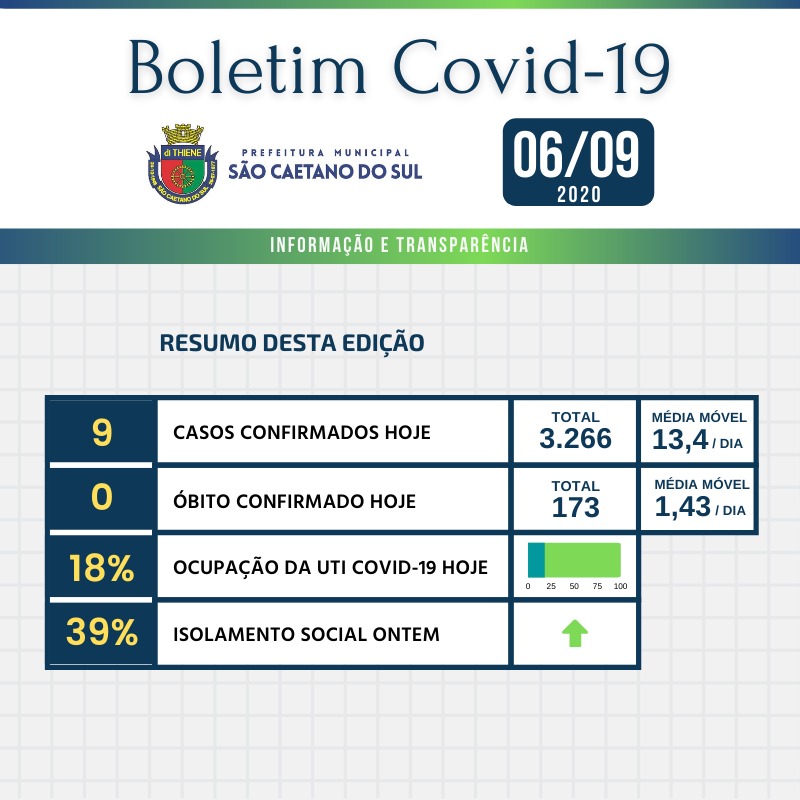 Boletim - 06/09/2020