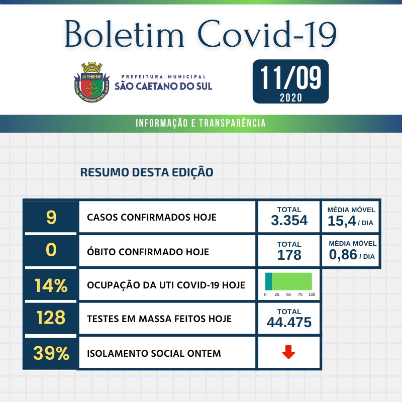 Boletim - 11/09/2020