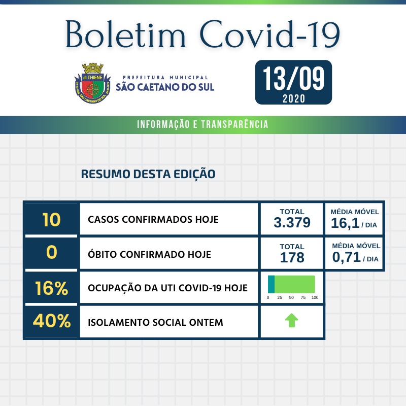 Boletim - 13/09/2020