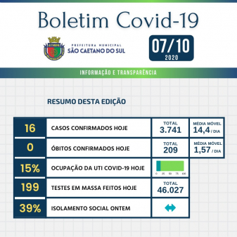 Boletim - 07/10/2020