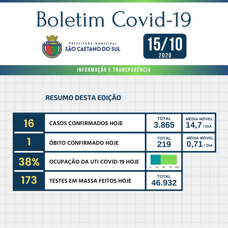 Boletim - 15/10/2020