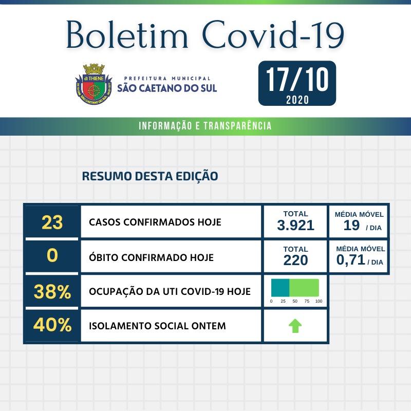 Boletim - 17/10/2020