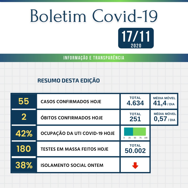 Boletim - 17/11/2020