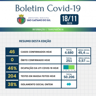 Boletim - 18/11/2020