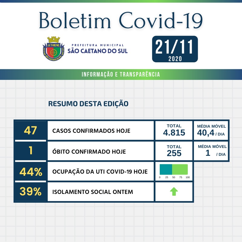 Boletim - 21/11/2020