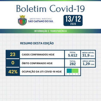 Boletim - 13/12/2020