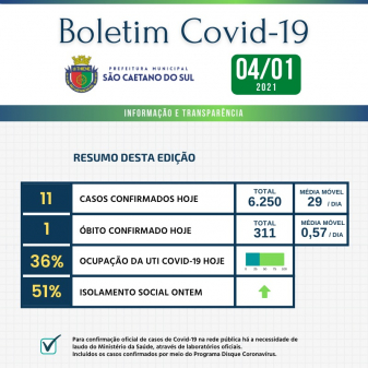 Boletim - 04/01/2021