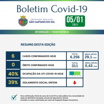 Boletim - 05/01/2021