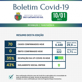 Boletim - 10/01/2021