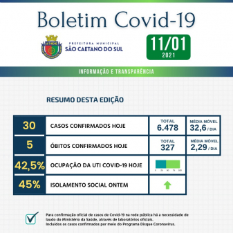 Boletim - 11/01/2021