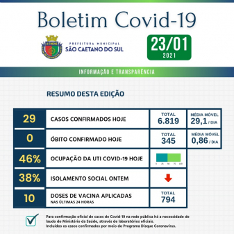 Boletim - 23/01/2021