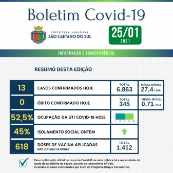 Boletim - 25/01/2021