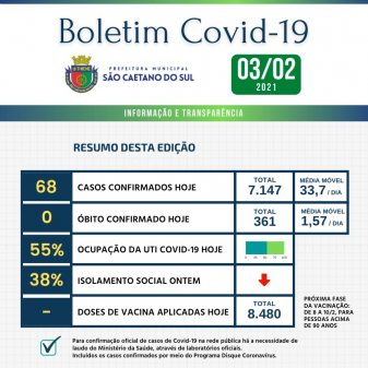 Boletim - 03/02/2021