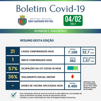 Boletim - 04/02/2021