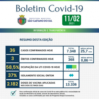 Boletim - 11/02/2021