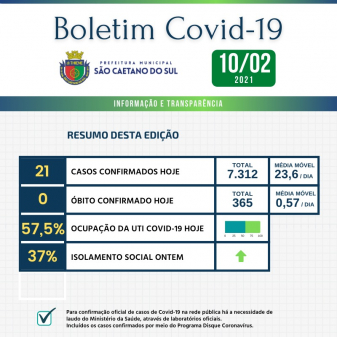 Boletim - 10/02/2021