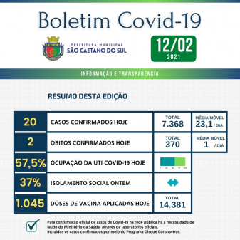 Boletim - 12/02/2021