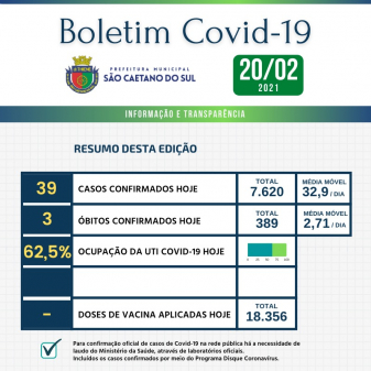 Boletim - 20/02/2021