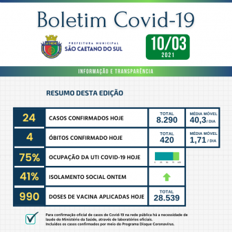 Boletim - 10/03/2021