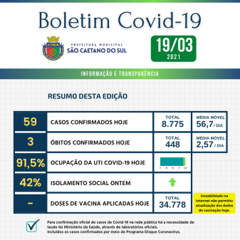 Boletim - 19/03/2021