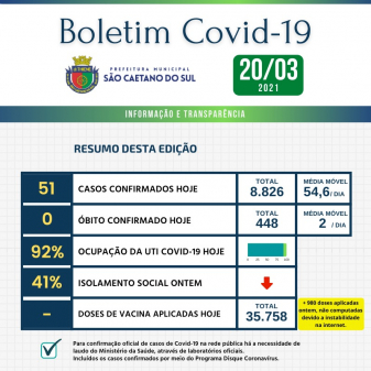 Boletim - 20/03/2021