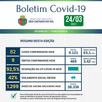 Boletim - 24/03/2021