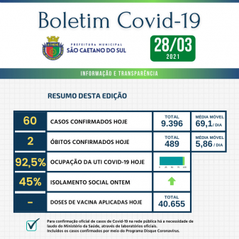 Boletim - 28/03/2021