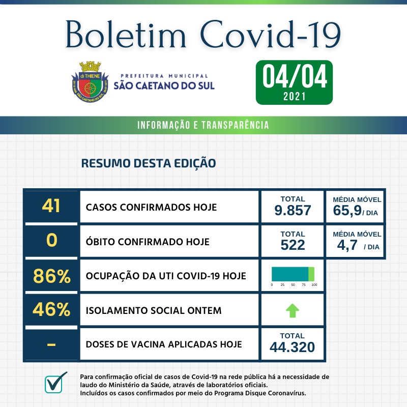 Boletim - 04/04/2021
