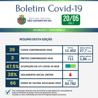 Boletim - 20/05/2021