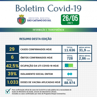 Boletim - 26/05/2021