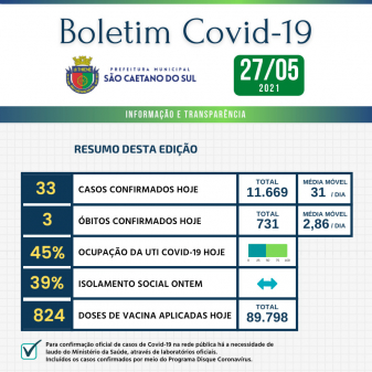 Boletim - 27/05/2021