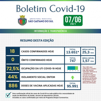 Boletim - 07/06/2021