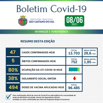 Boletim - 08/06/2021