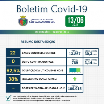 Boletim - 13/06/2021