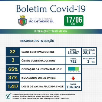 Boletim - 17/06/2021