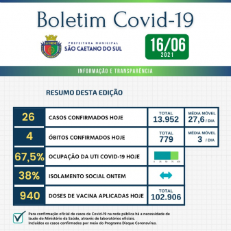 Boletim - 16/06/2021