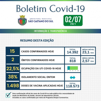 Boletim - 02/07/2021