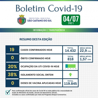 Boletim - 04/07/2021