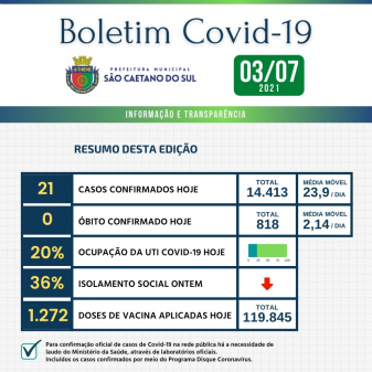 Boletim - 03/07/2021