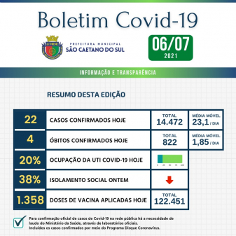 Boletim - 06/07/2021