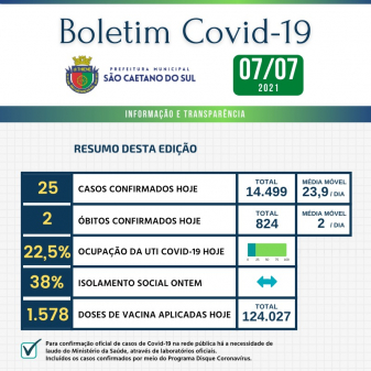 Boletim - 07/07/2021