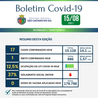 Boletim - 15/08/2021